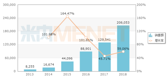 龙8头号玩家(国际)官方网站